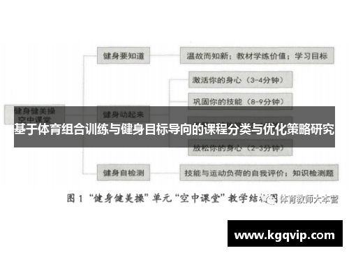 基于体育组合训练与健身目标导向的课程分类与优化策略研究