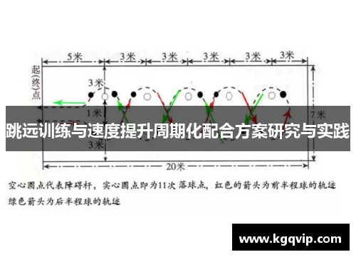 跳远训练与速度提升周期化配合方案研究与实践